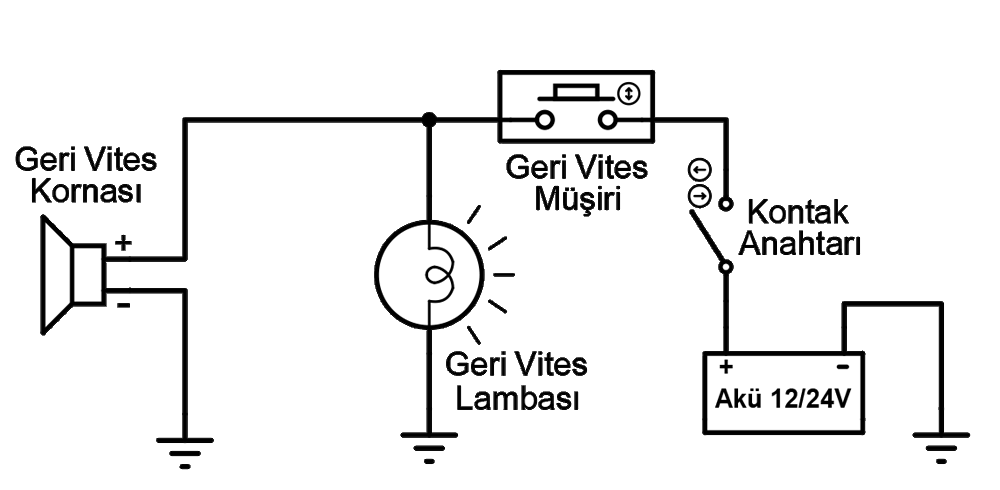Terminal Yapısı ve Boyutlar
